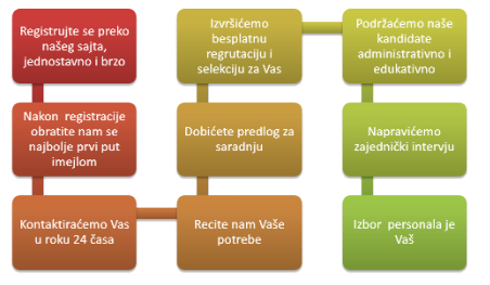 mapaposlodavcisrpskijezik